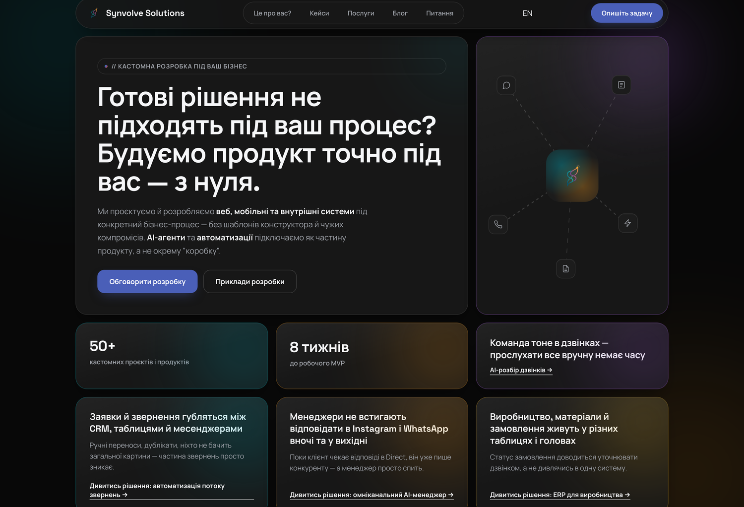 Приклад сайту, розробленого нашою командою — Synvolve Solutions