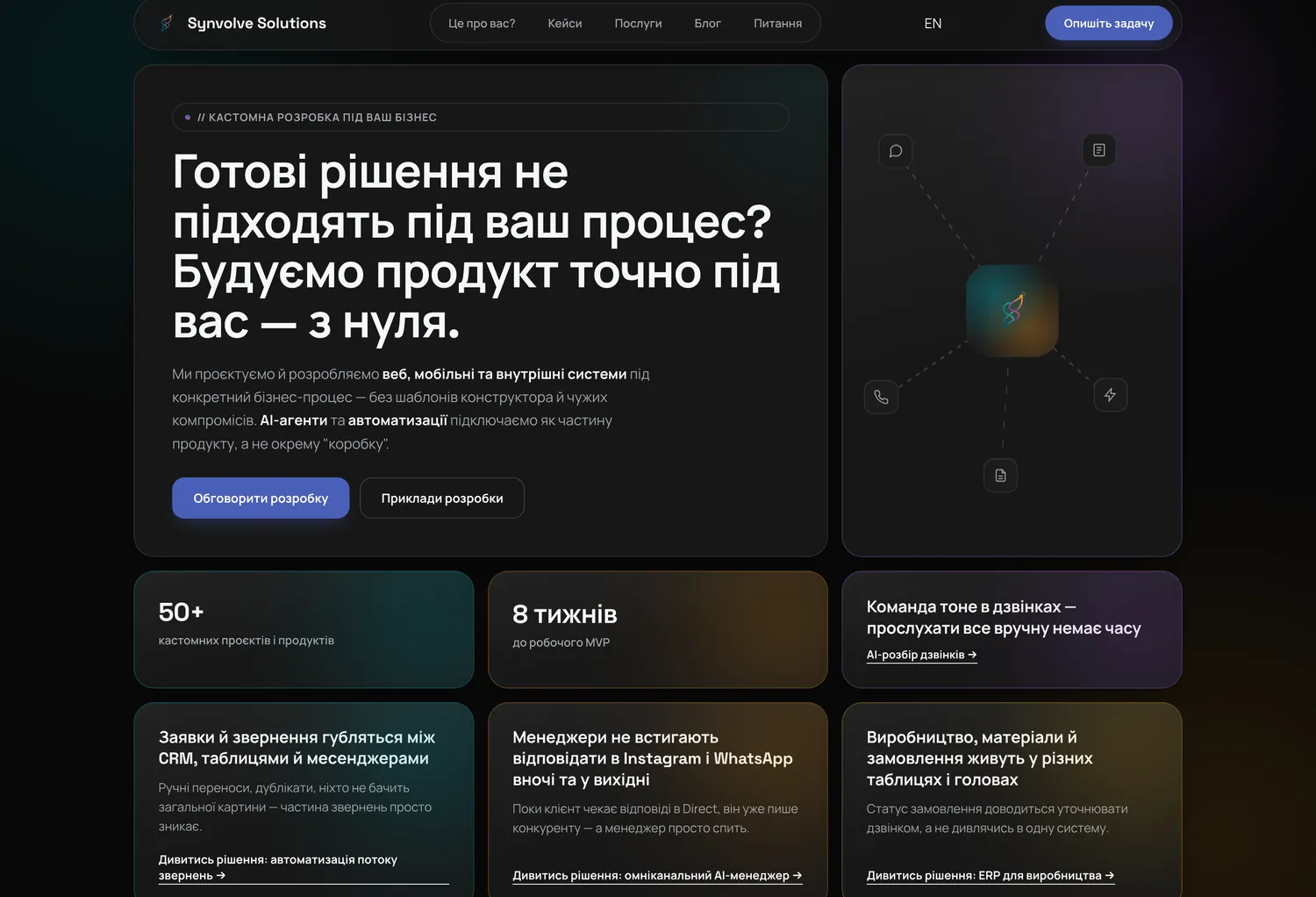 Приклад сайту, розробленого нашою командою — Synvolve Solutions